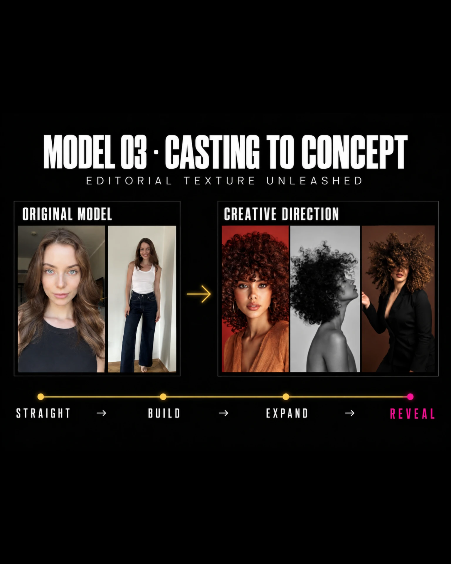 Model 03 casting-to-concept moodboard